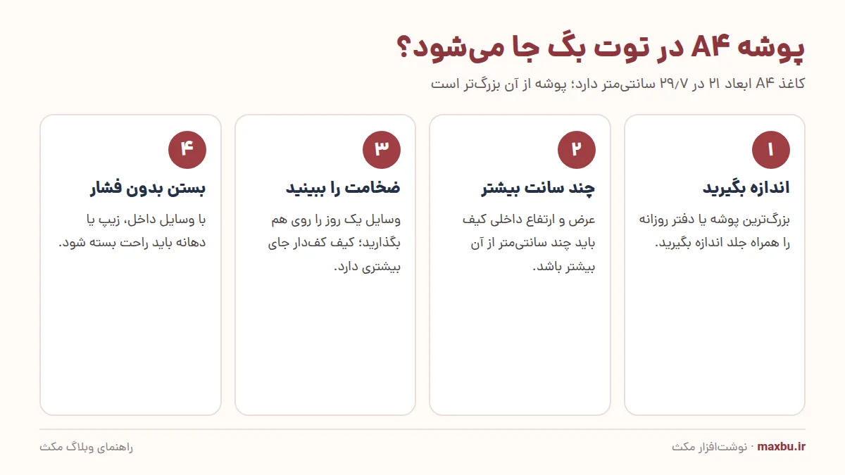 راهنمای اندازه توت بگ برای پوشه و دفتر A4