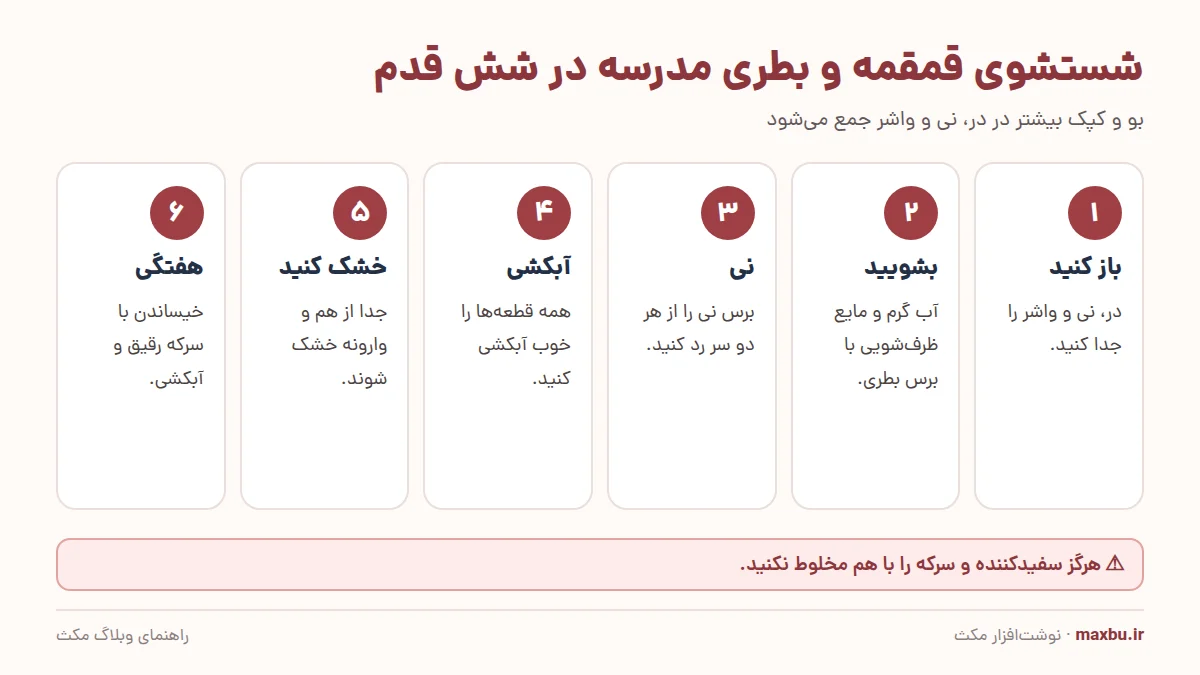 نمودار مرحله‌به‌مرحله شستشو و خشک‌کردن قطعات قمقمه، نی و واشر